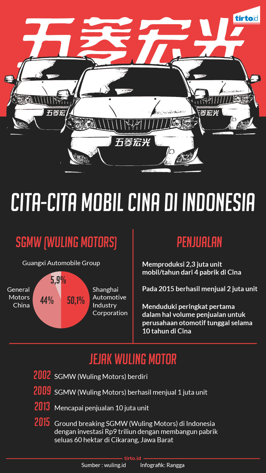 Infografik Mobil Cina