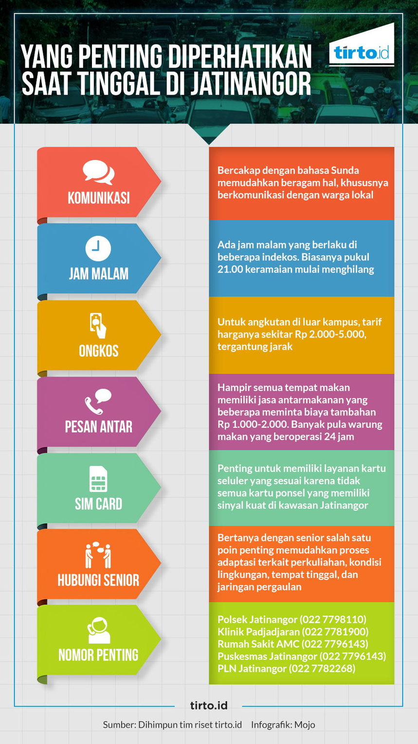 Infografik HL Yang Penting Diperhatikan Saat Tinggal DI Jatinang