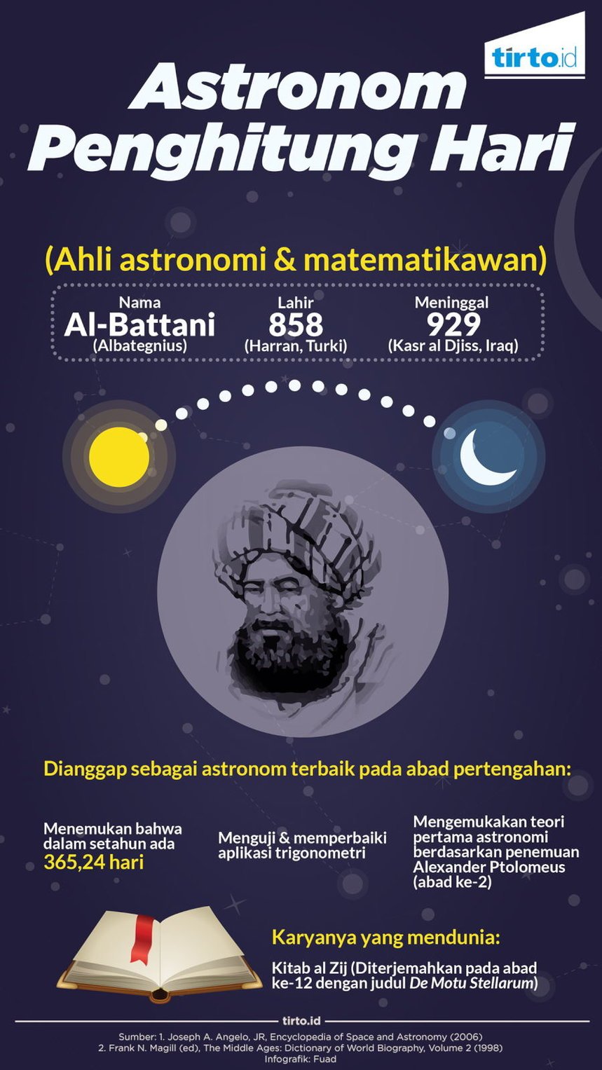 Infografik Astronom Penghitung Hari