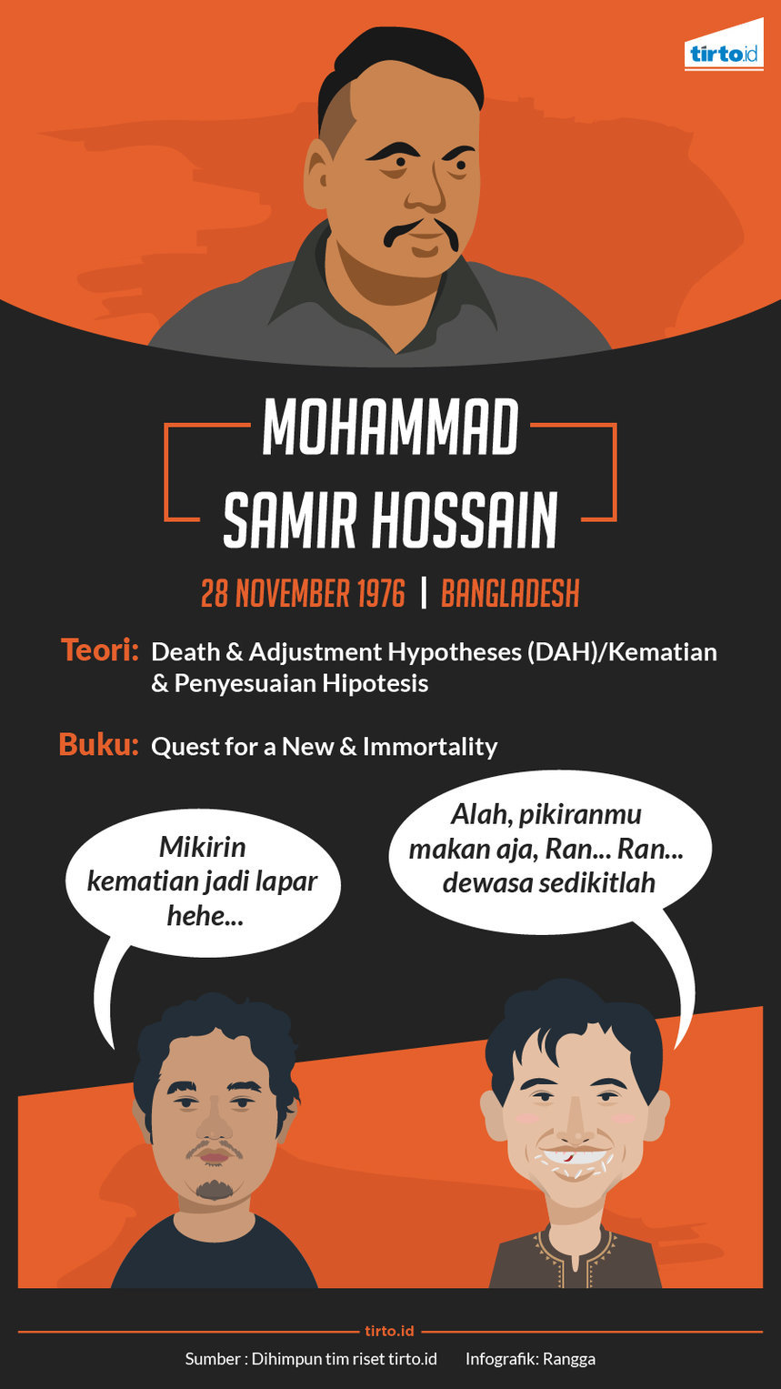 Infografik Mohammad Samir Hossain