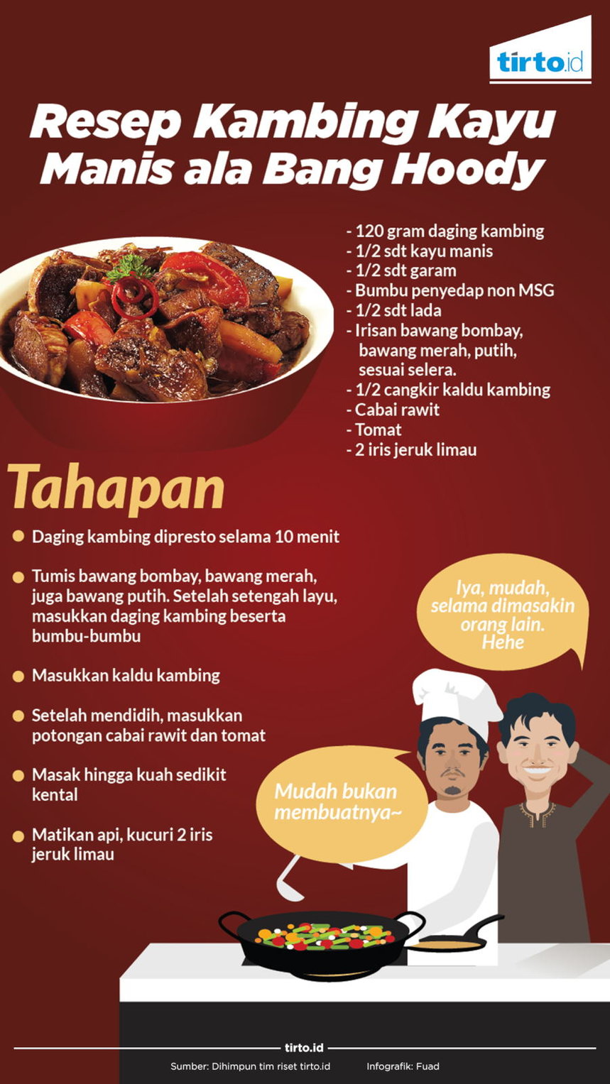 Infografik Resep Kambing Kayu