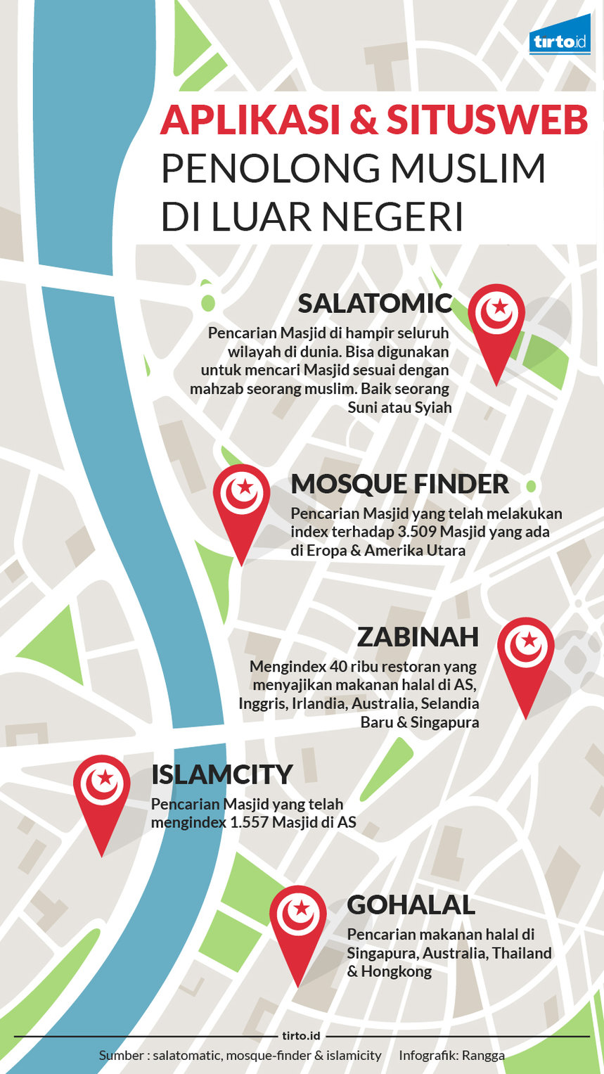Infografik Situs Web Penolong Muslim