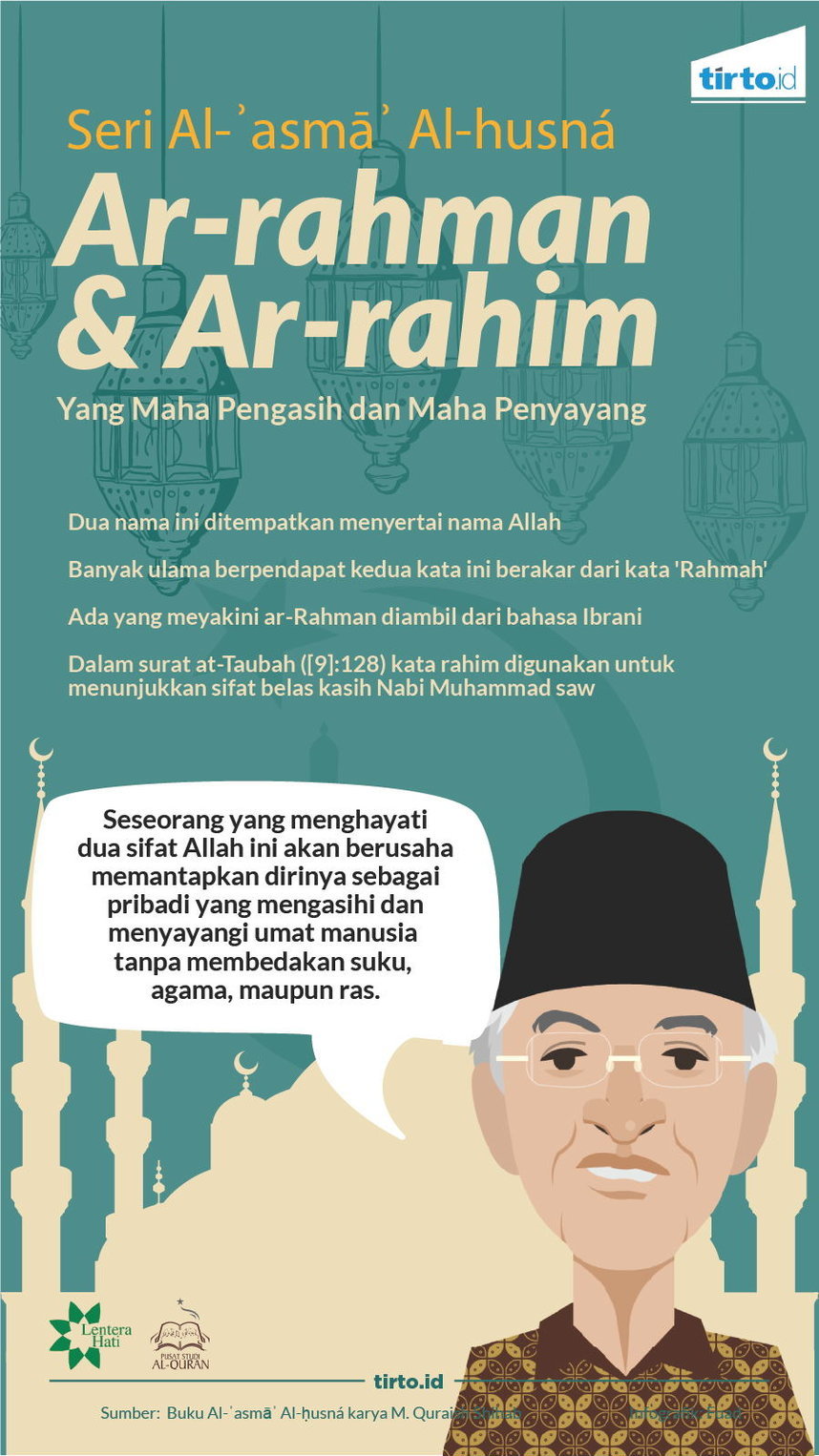 Infografik Seri Al asma Al Husna