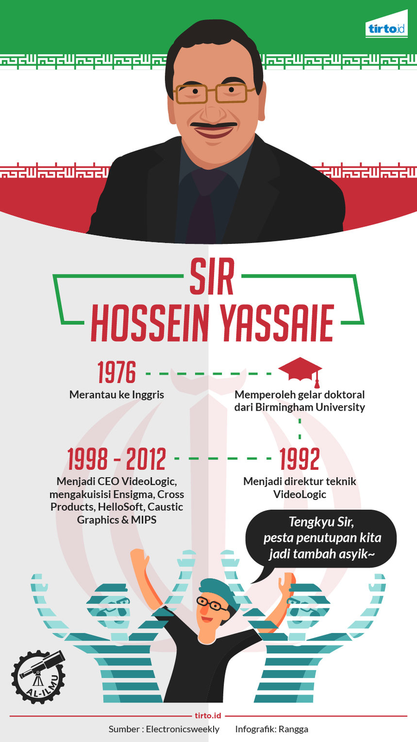 INFOGRAFIK Sir Hossein Yassaie