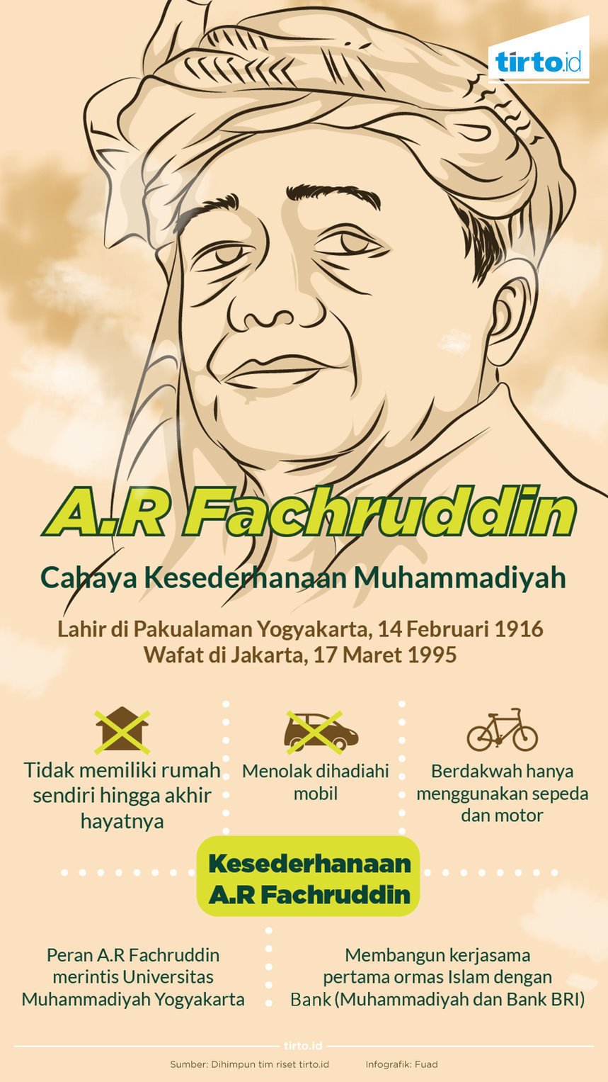 A.R Fachruddin Cahaya Kesederhanaan Muhammadiyah - Tirto.ID