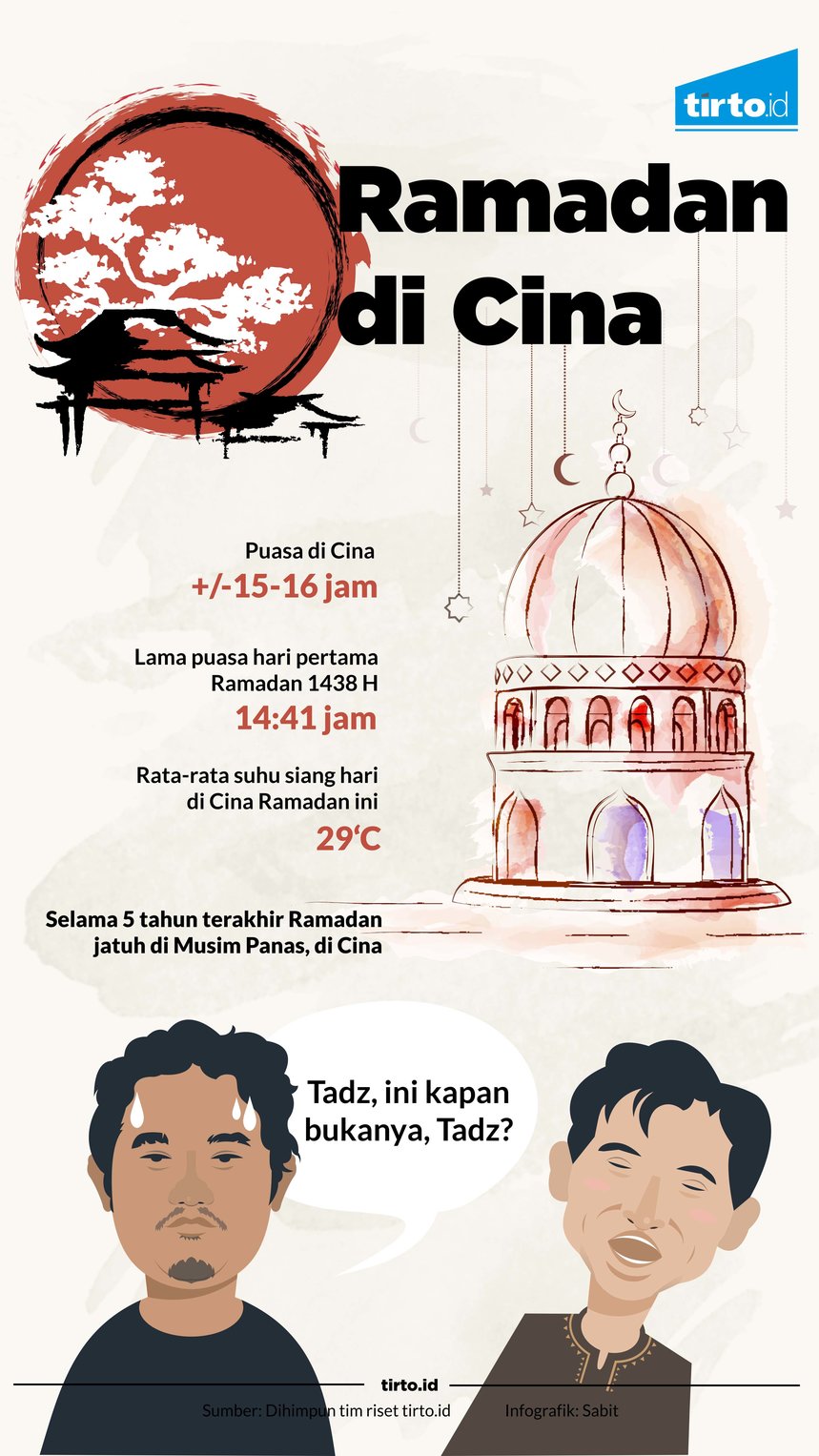 infografik ramadan cina