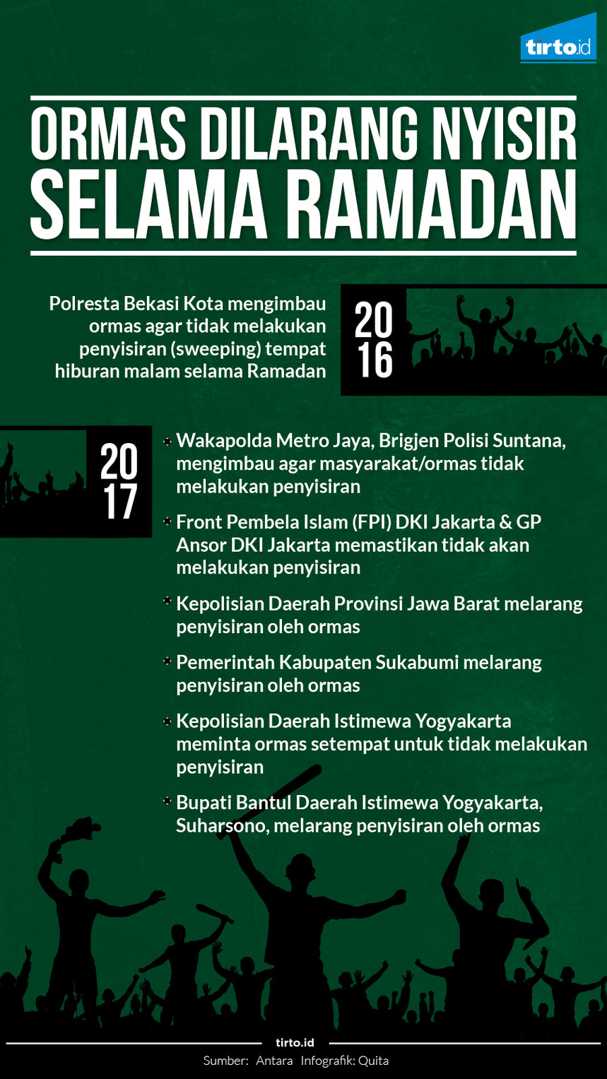 Infografik Ormas Dilarang Nyisir selama ramadan 