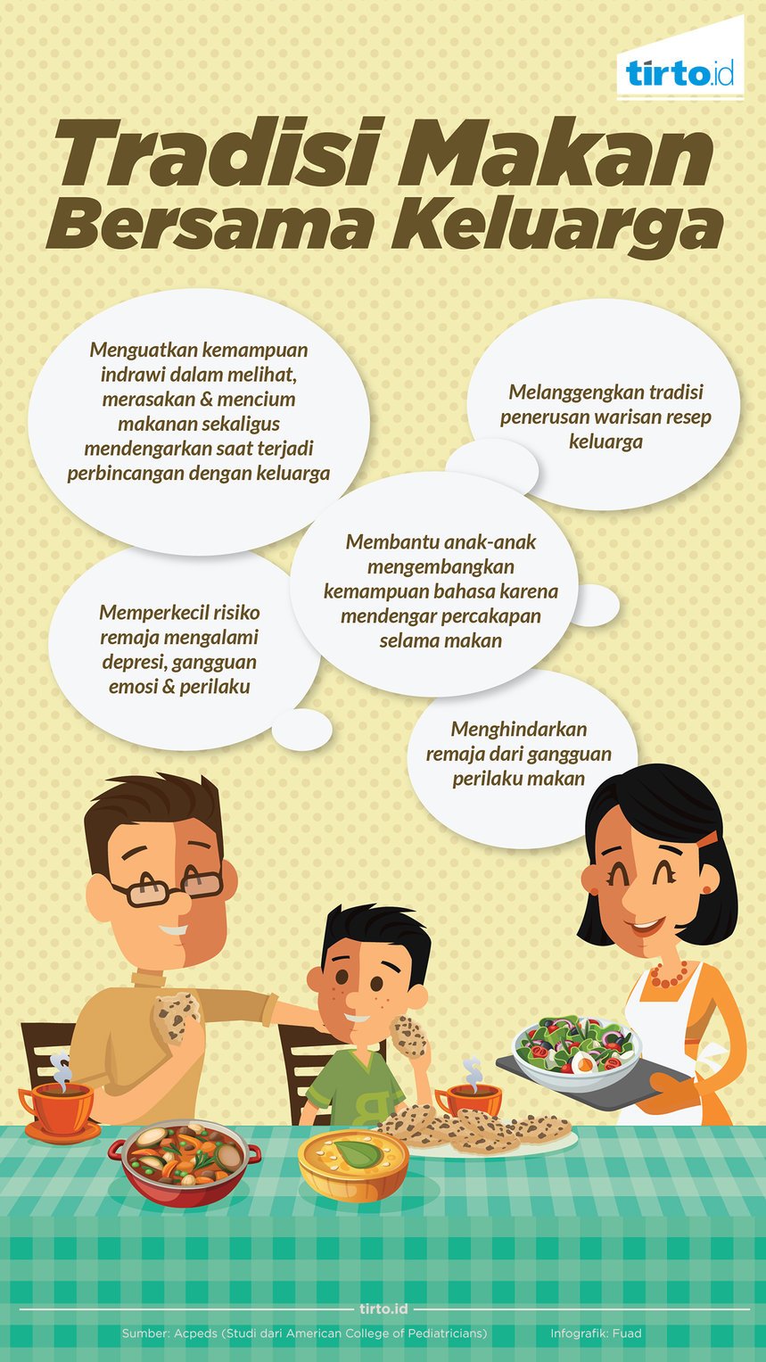 Infografik Tradisi Makan Bersama Keluarga