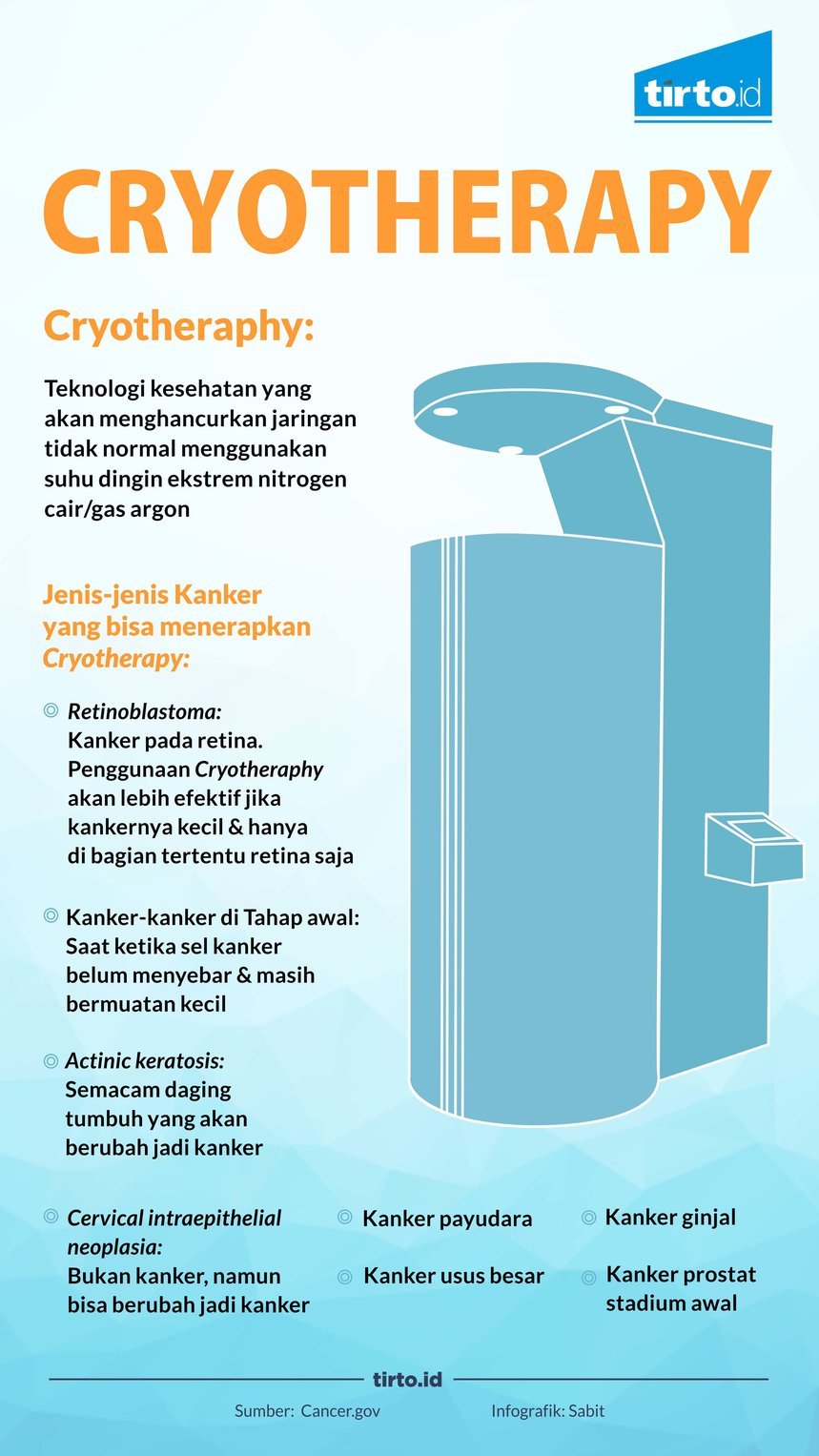 Infografik Cryotherapy