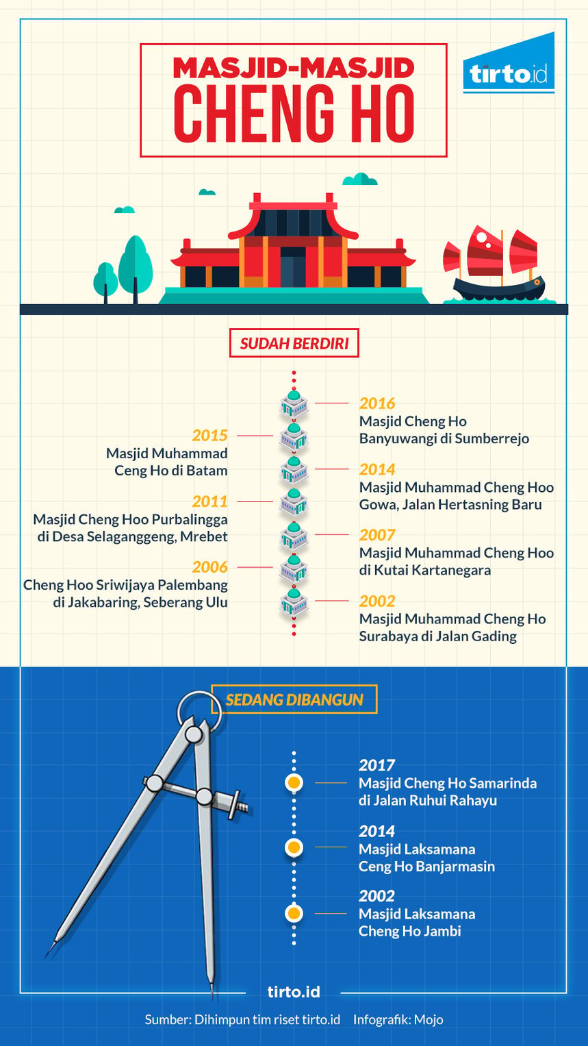 Infografik HL Masjid Di jakarta