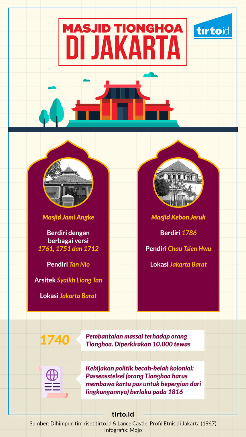 Infografik HL Masjid Di jakarta