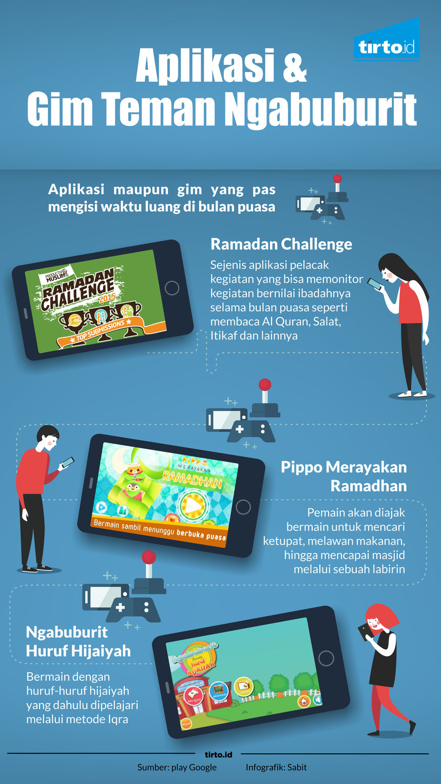 Infografik Aplikasi dan Gim teman Ngabuburit