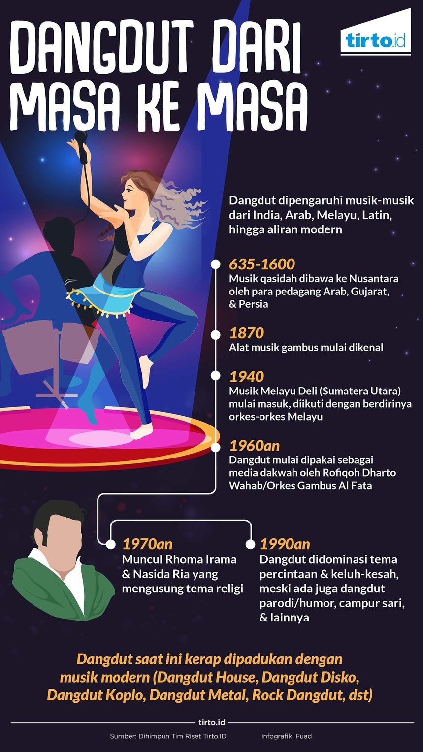 infografik dangdut