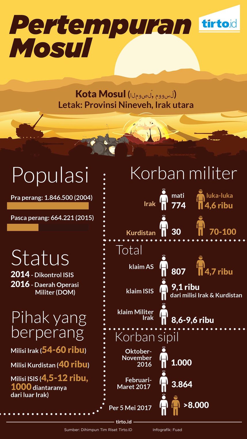 infografik mosul