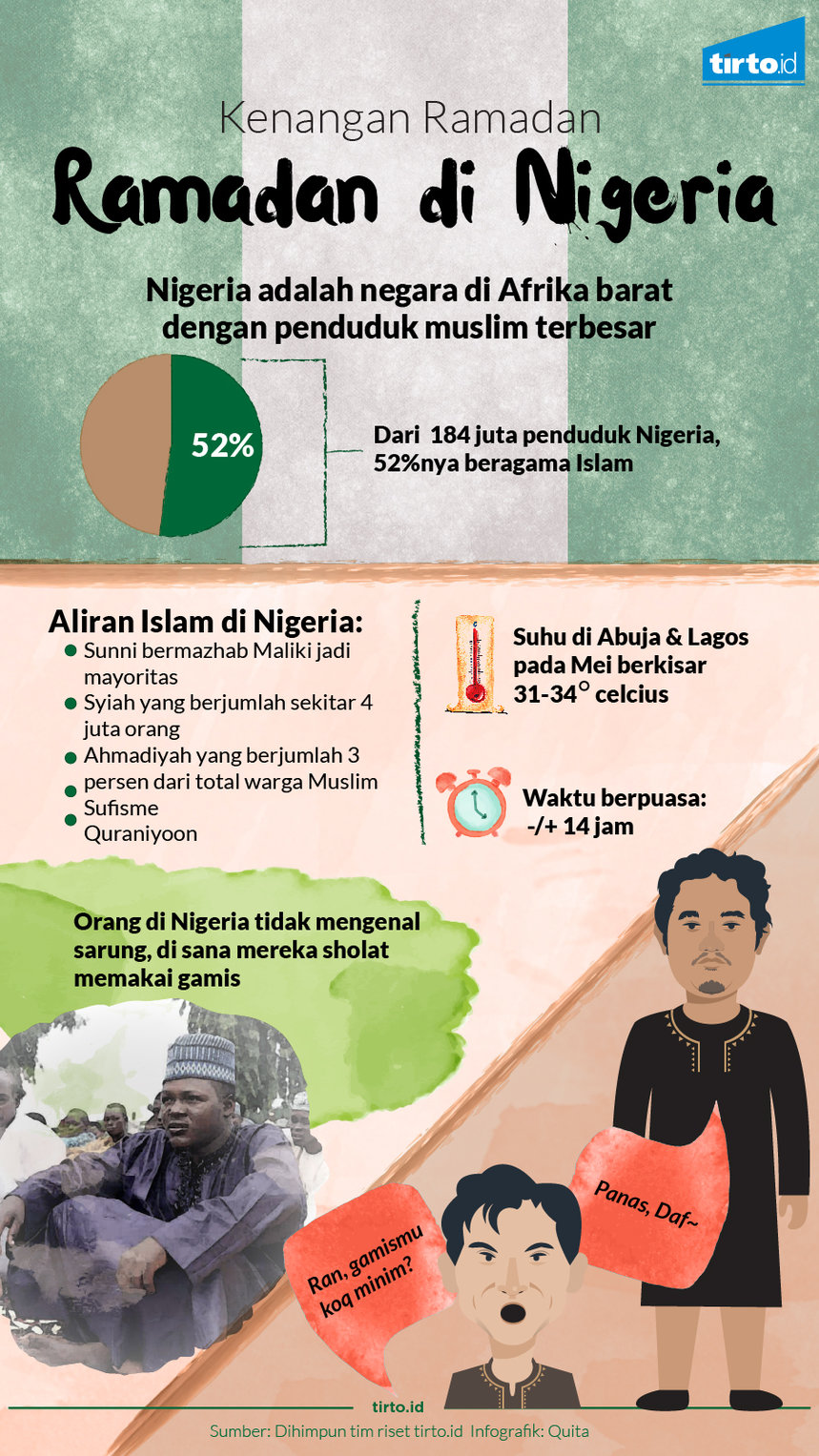 Infografik Ramadan di Nigeria