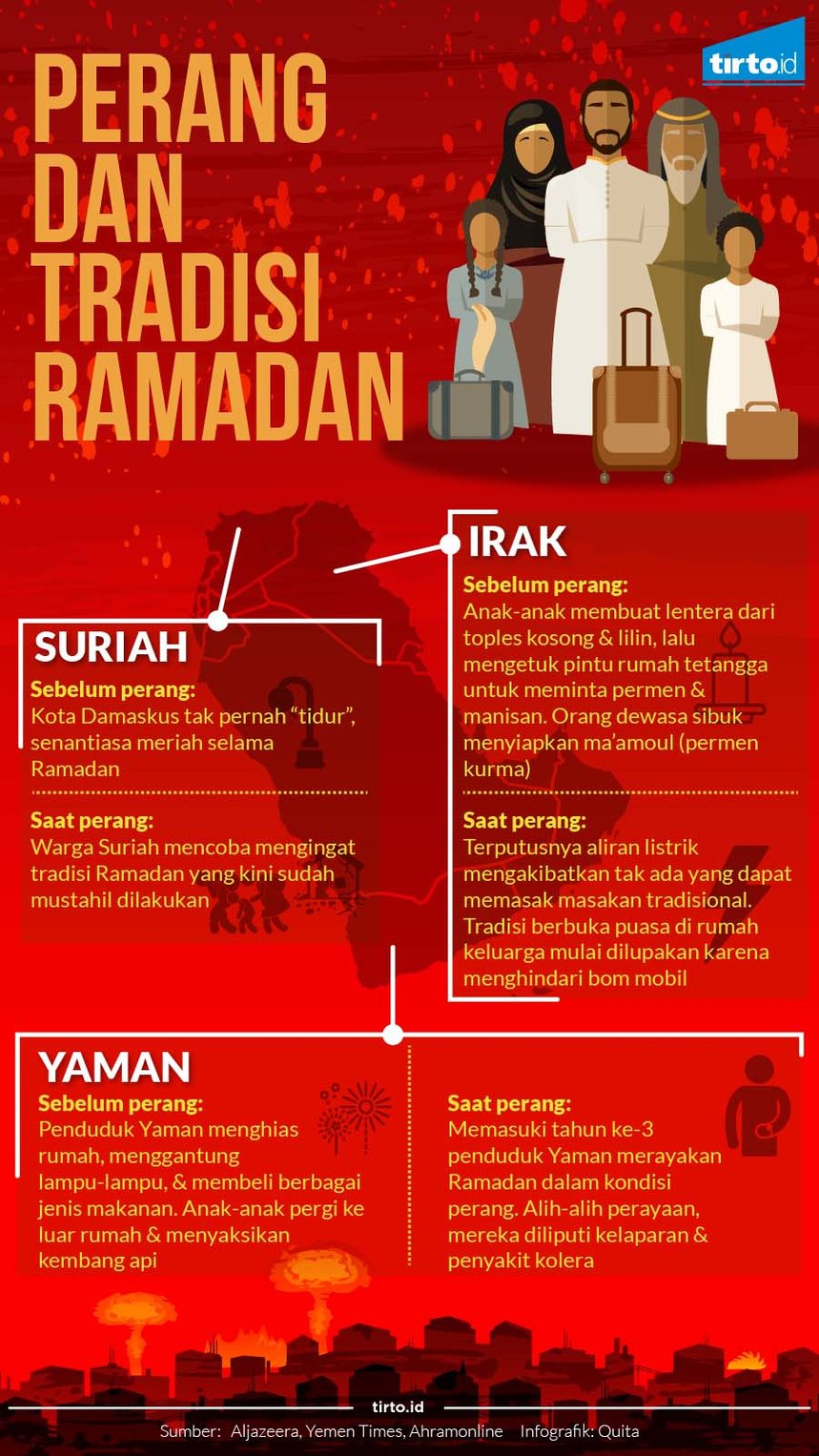 Infografik Perang Ramadan
