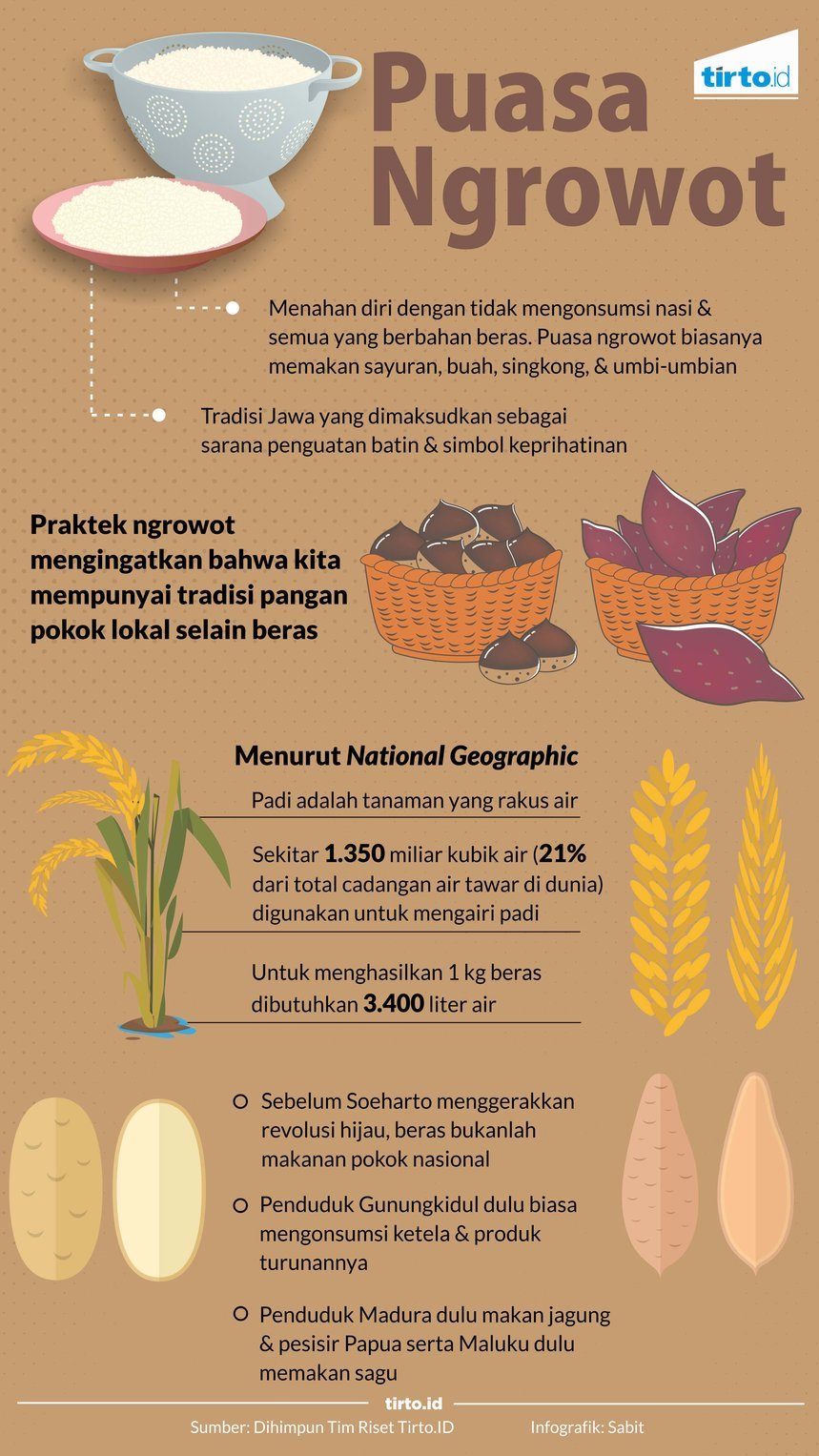Infografik Puasa Ngrowot