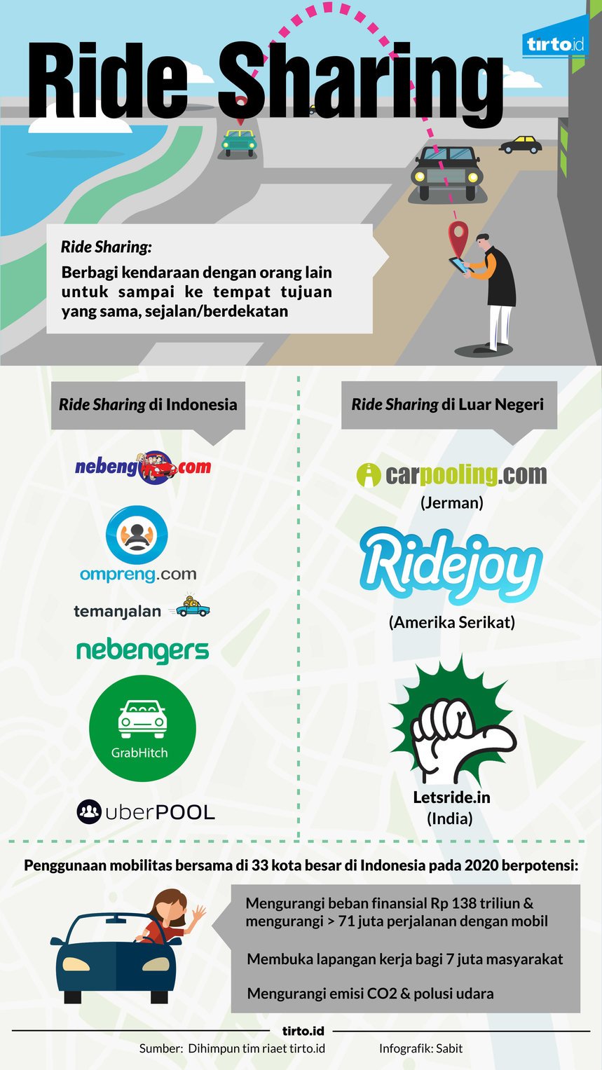 infografik ride sharing