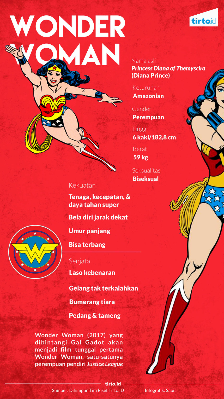 Infografik Wonder Woman