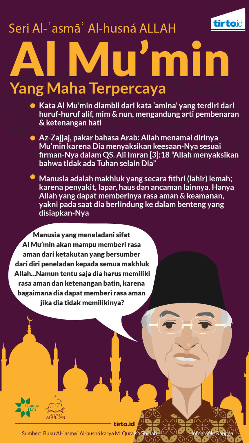 Infografik Al mumin al-asma al-husna