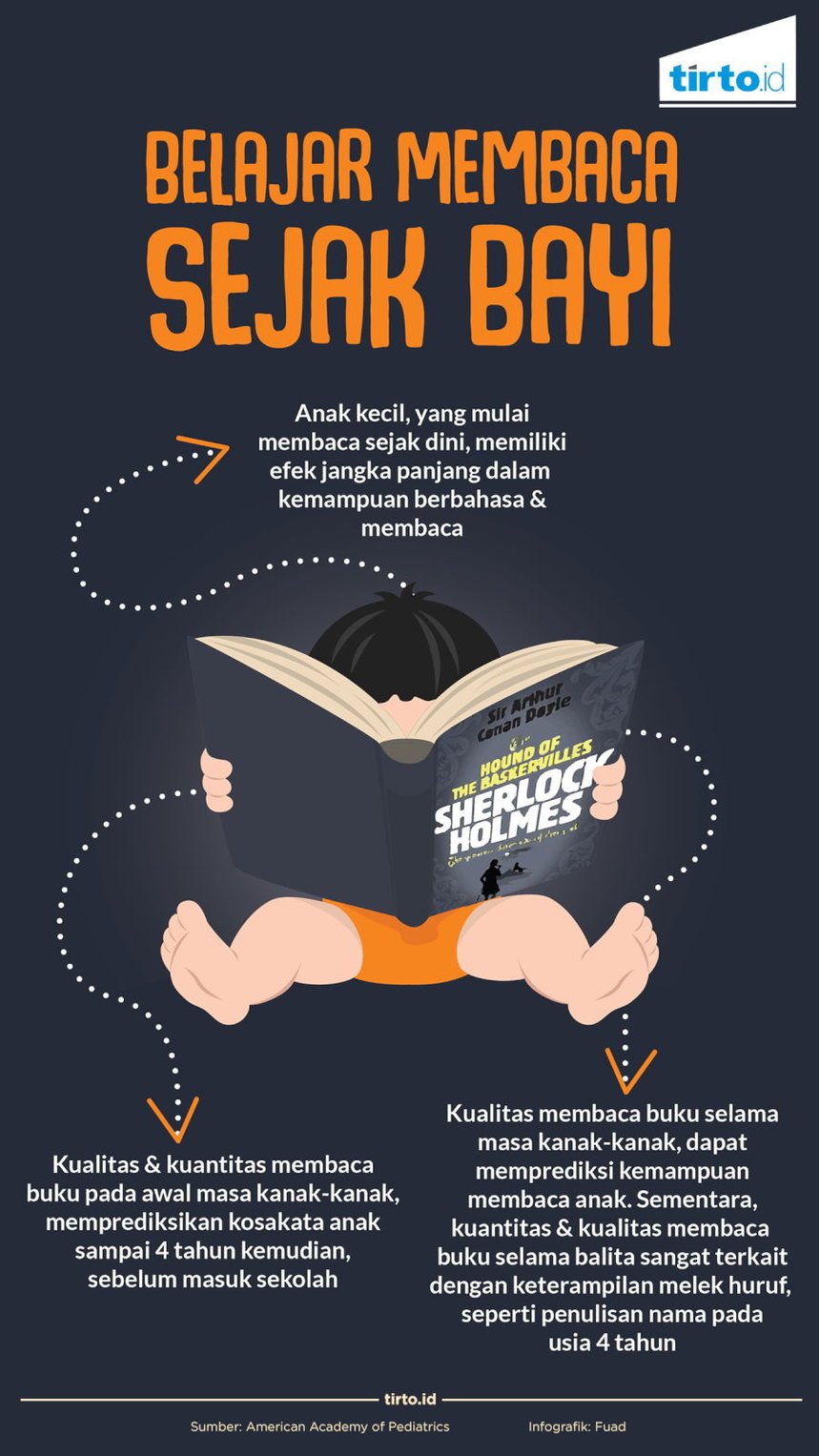 Infografik Belajar Membaca Sejak Bayi