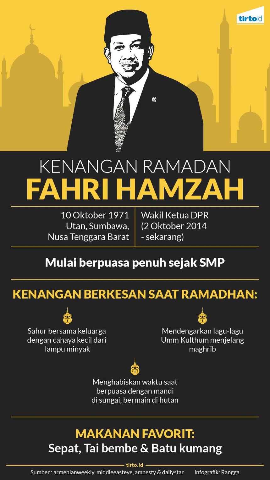 infografik fahri hamzah