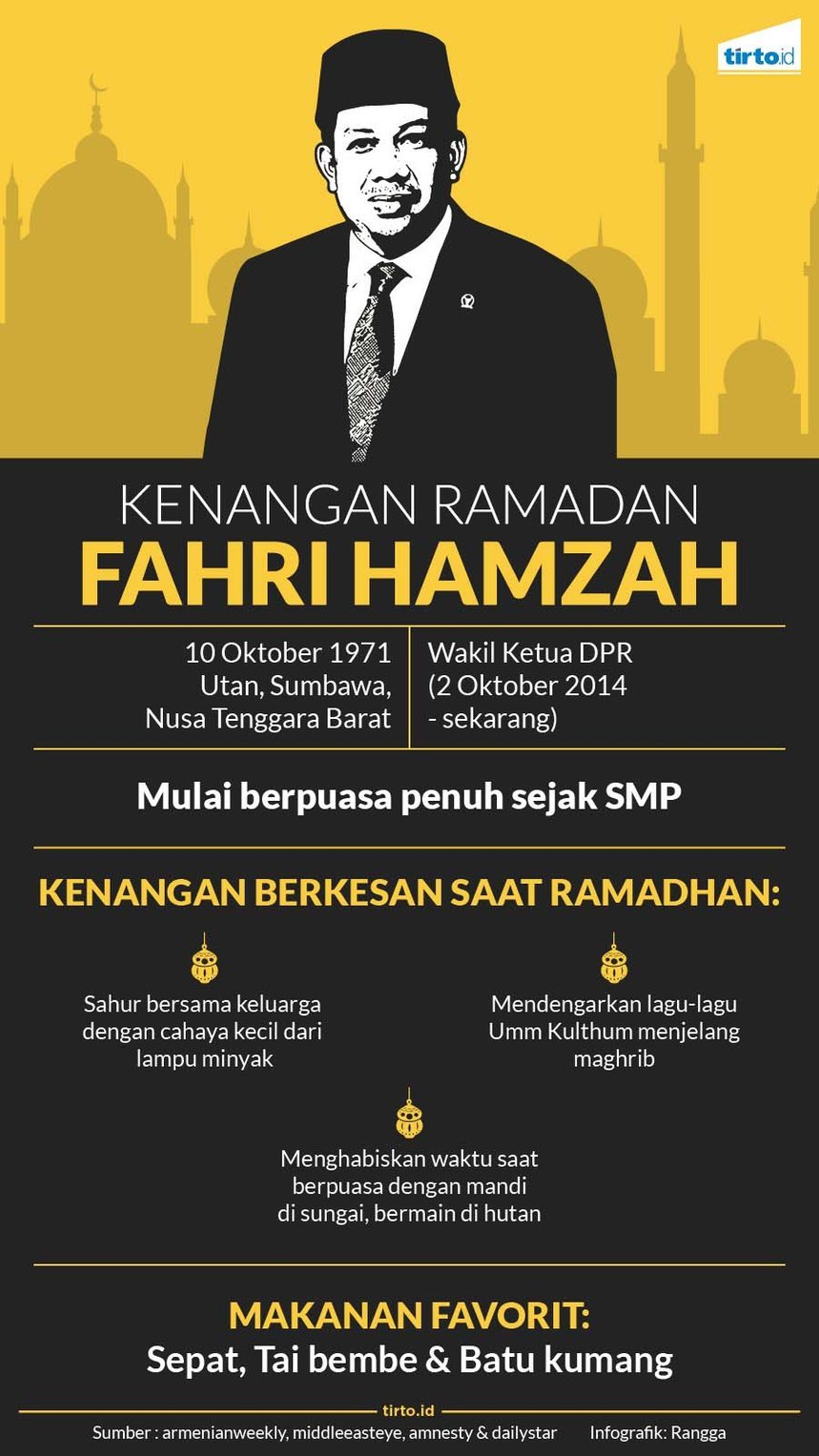 infografik fahri hamzah