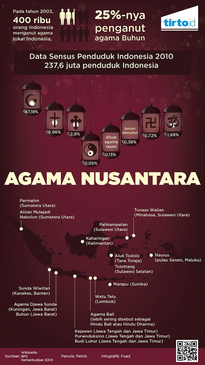 Infografik Agama Nusantara