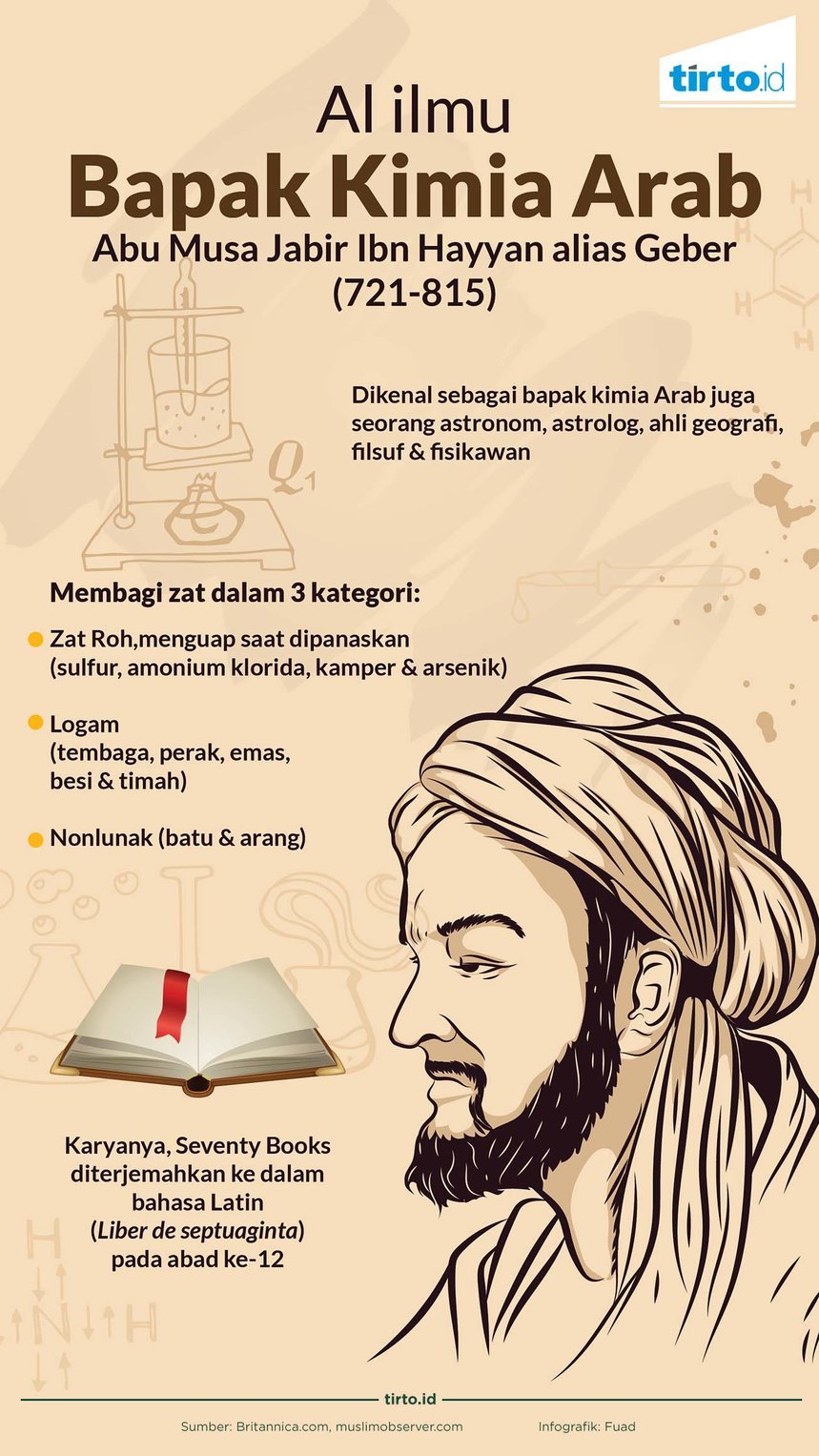 Infografik Jabir ibn Hayyan