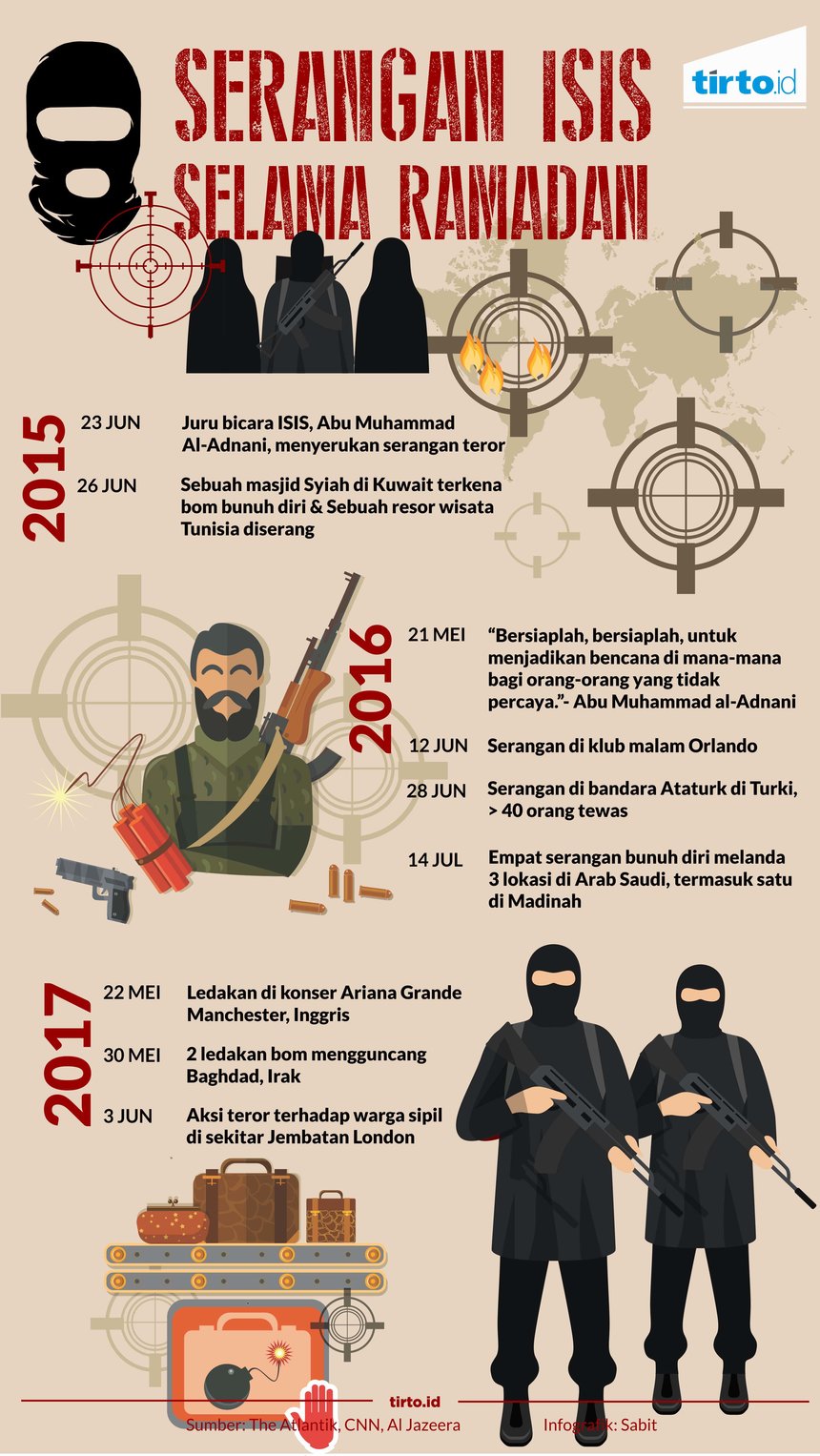 Infografik Serangan ISIS Ramadan