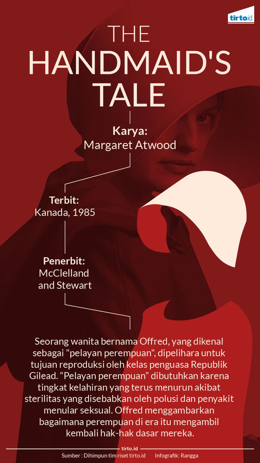 Infografik The handmaids tale
