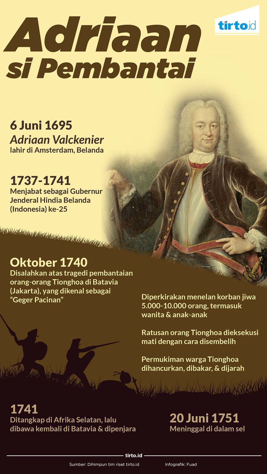 infografik adriaan si pembantai