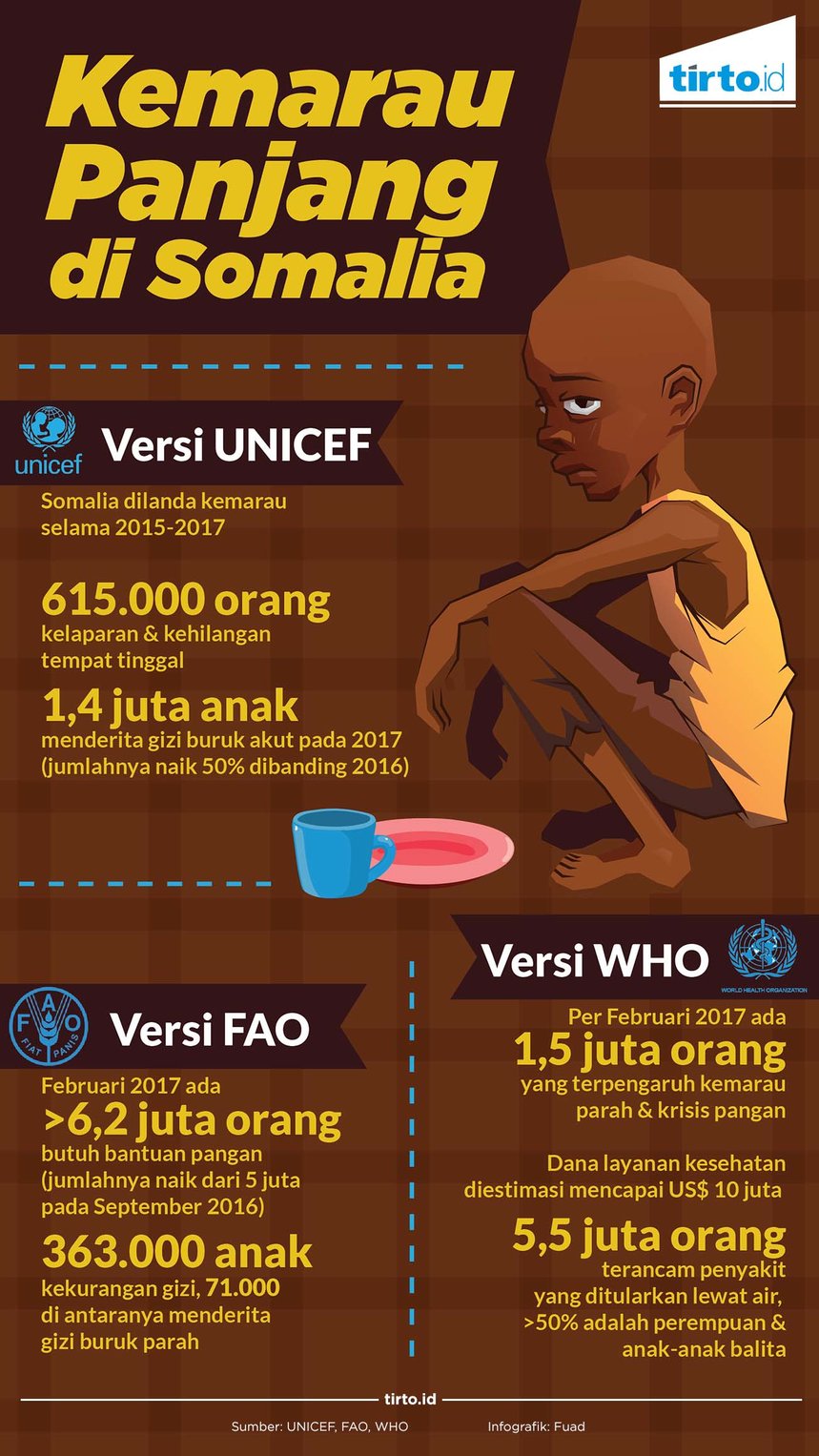 infografik kemarau somalia