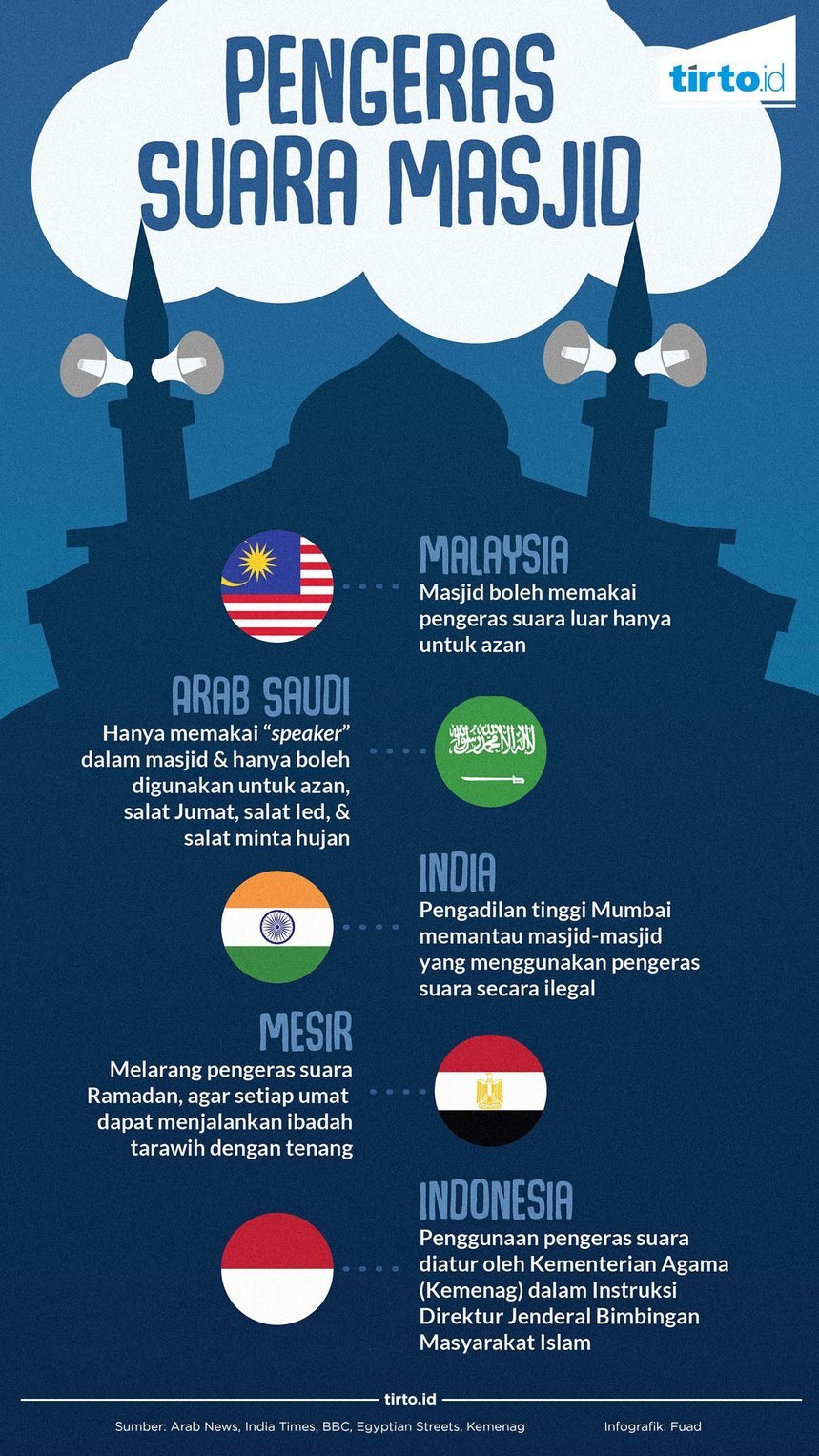 infografik pengeras suara masjid