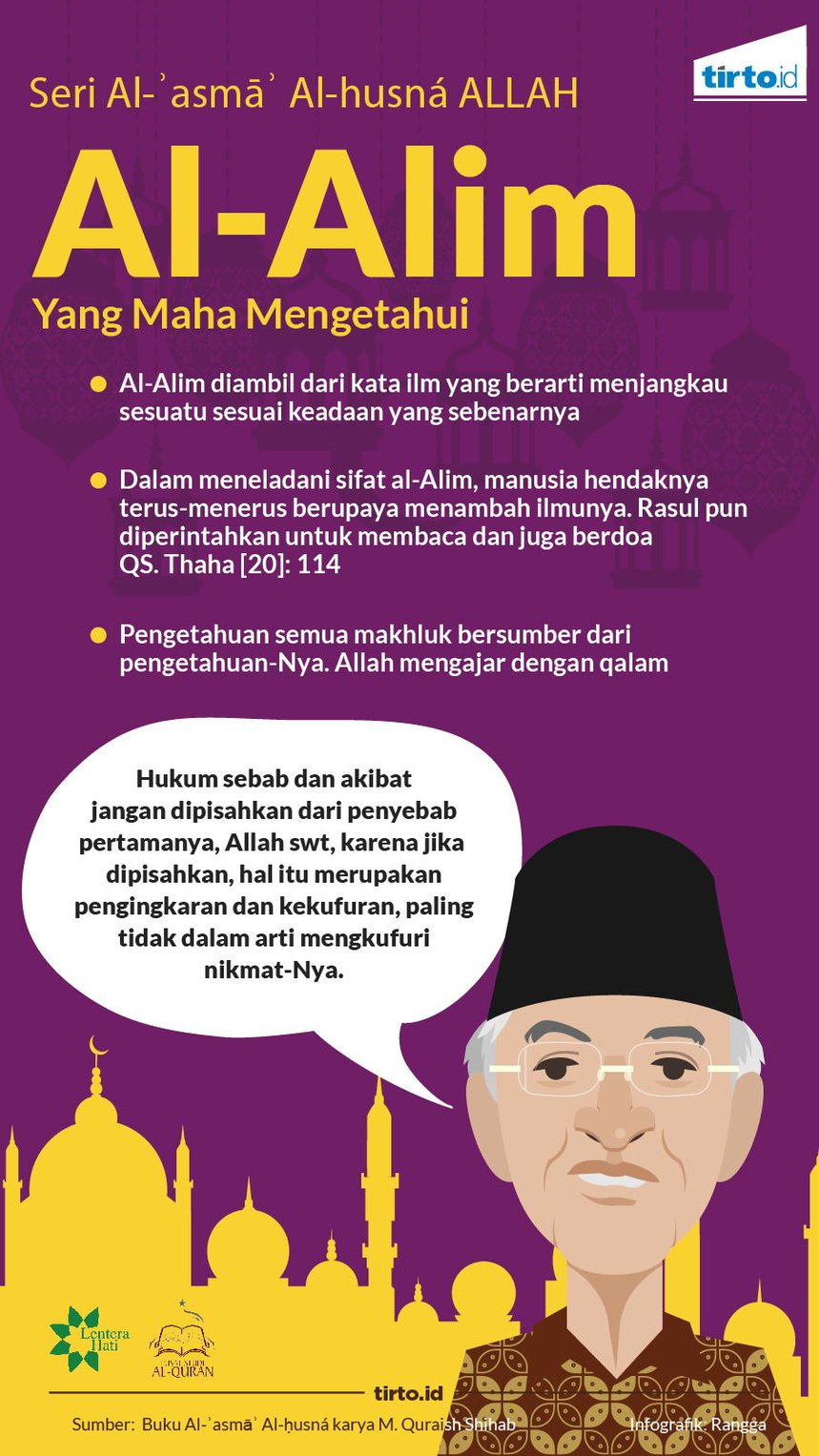 Infografik Al Alim