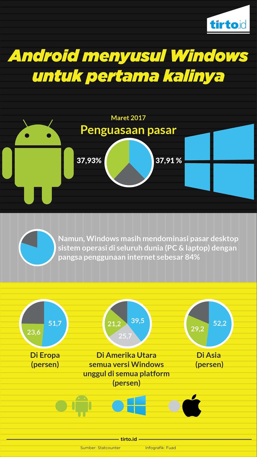 infografik android menyusul windows