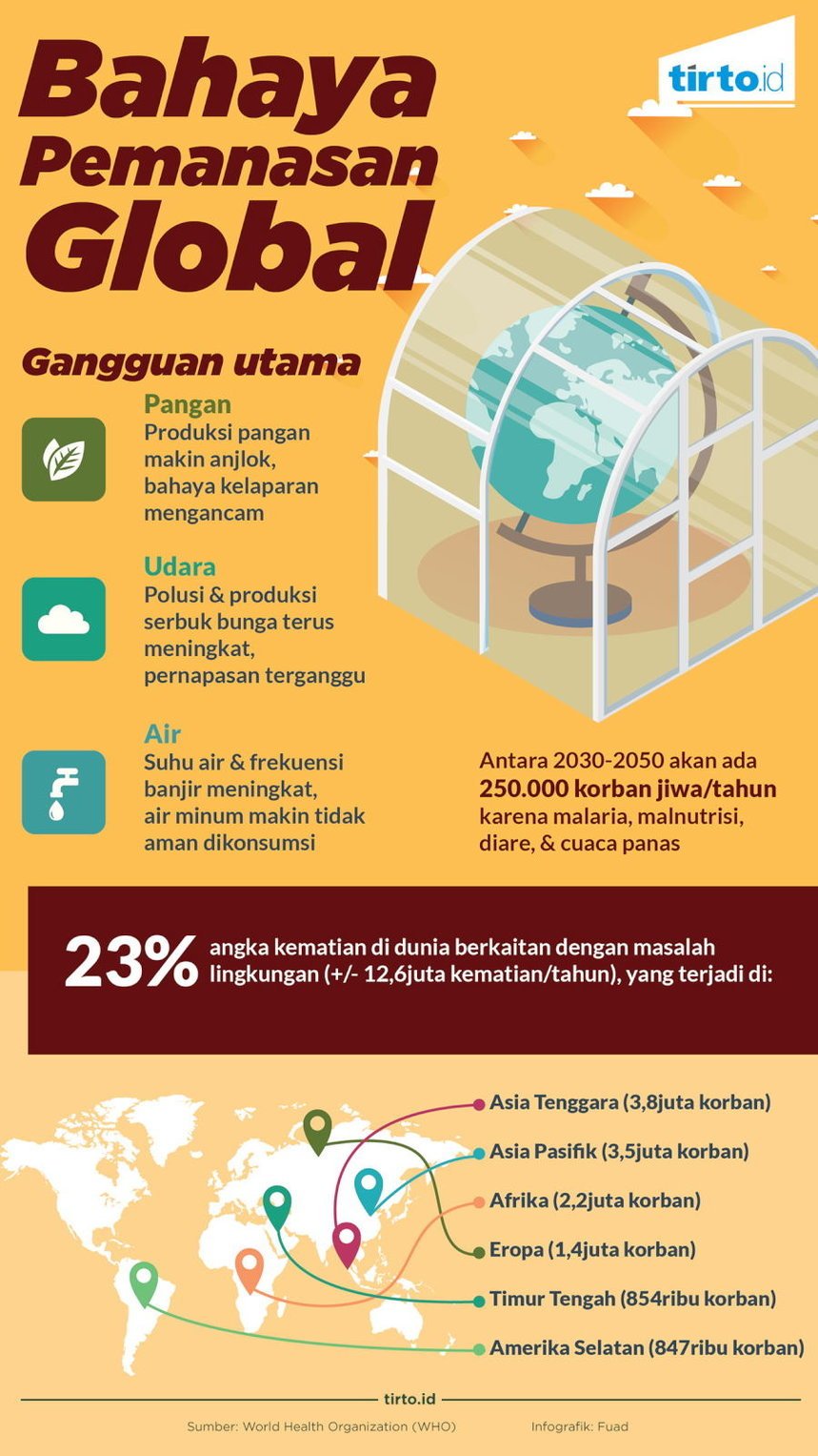 Infografik Bahaya Pemanasan Global