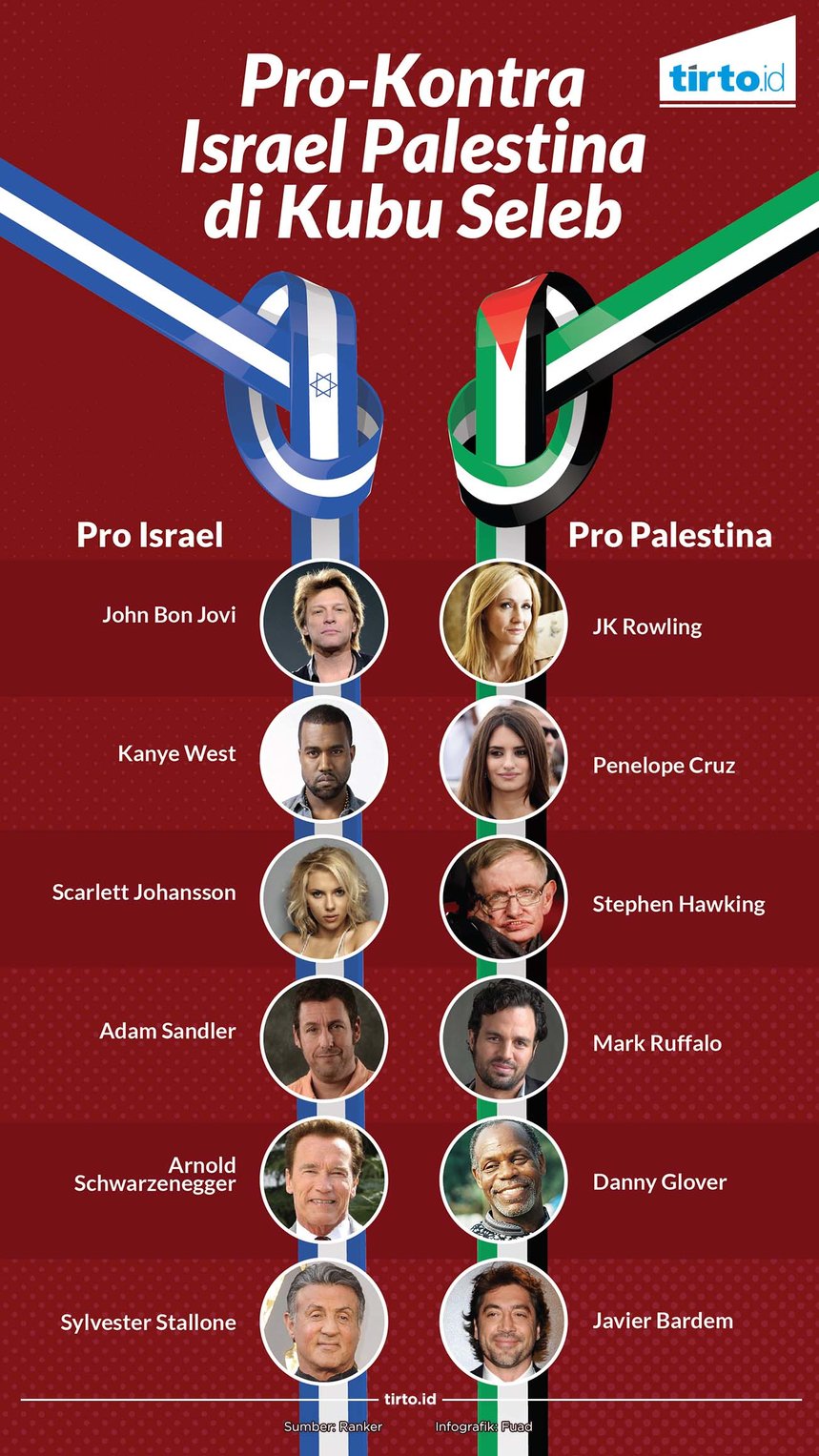 infografik pro kontra israel palestina