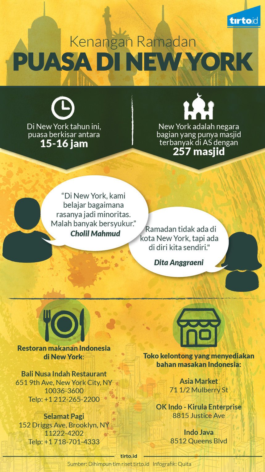 Infografik puasa di new york kenangan ramadan