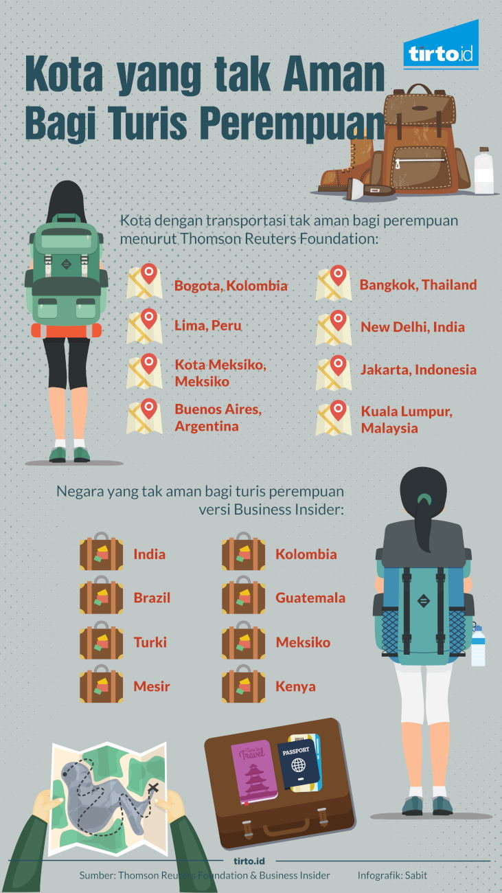 Infografik Kota yang tak aman bagi turis perempuan
