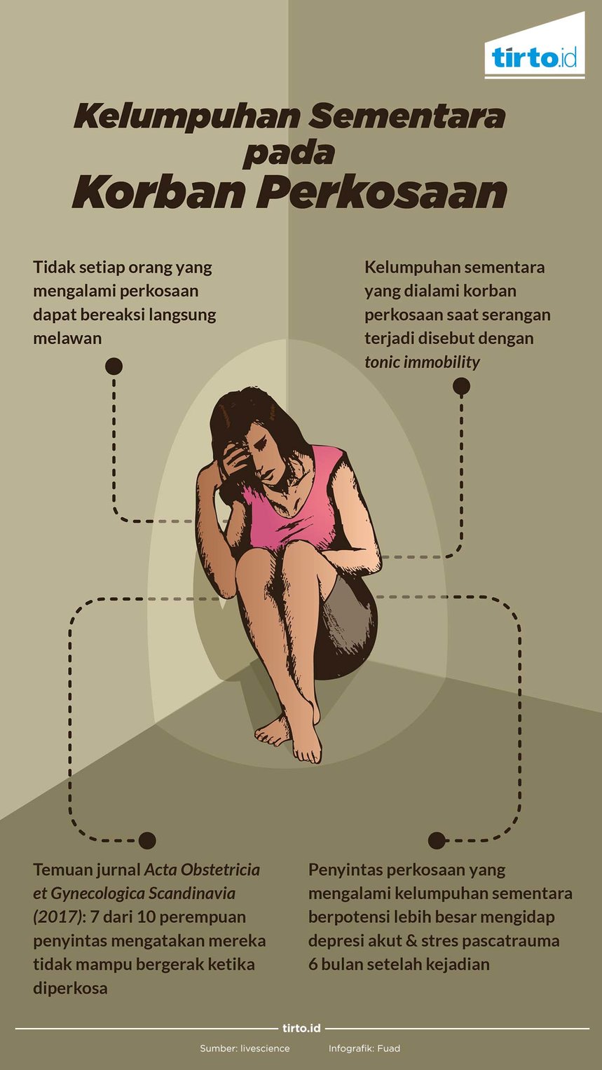 infografik kelumpuhan sementara pada korban perkosaan
