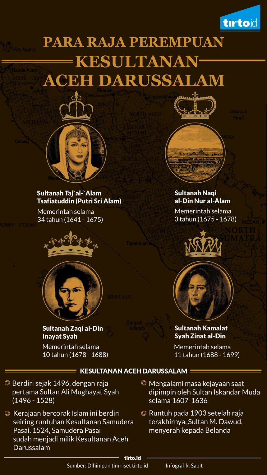 infografik sultanah aceh