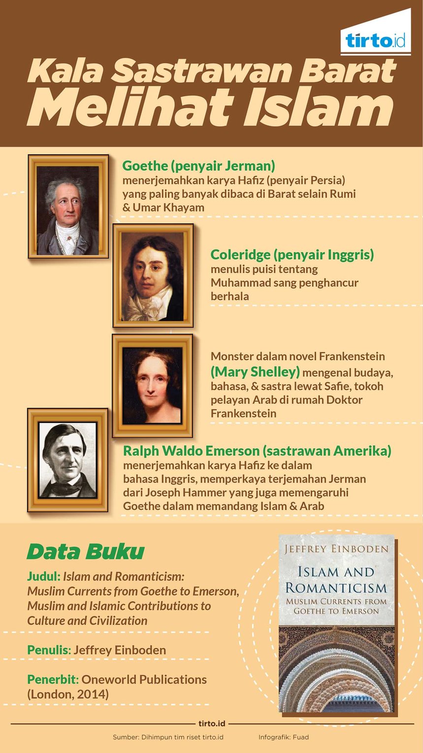 infografik Sastrawan Barat Melihat Islam