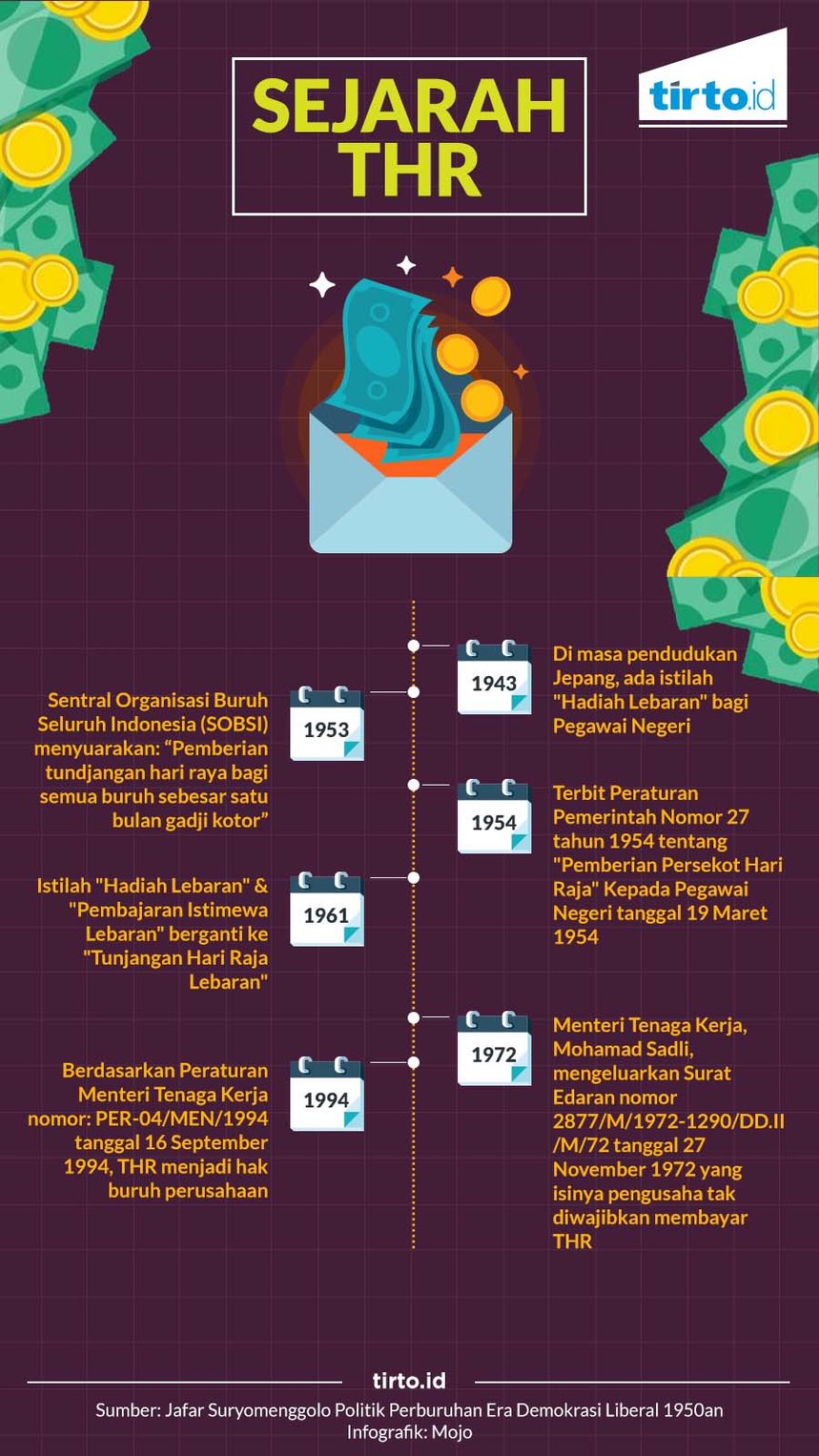 infografik Sejarah THR
