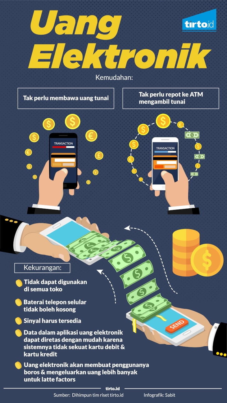 Infografik Uang elektronik