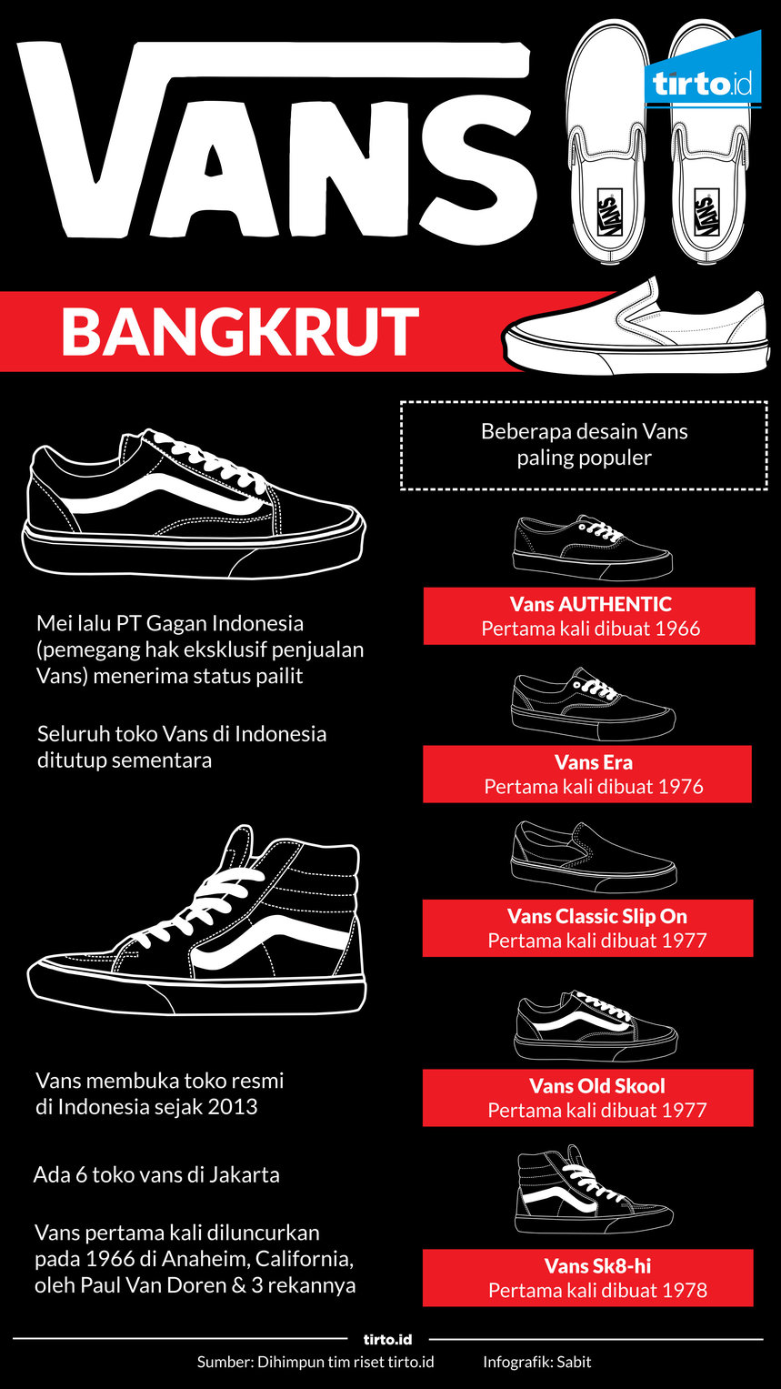 Infografik Vans Bangkrut