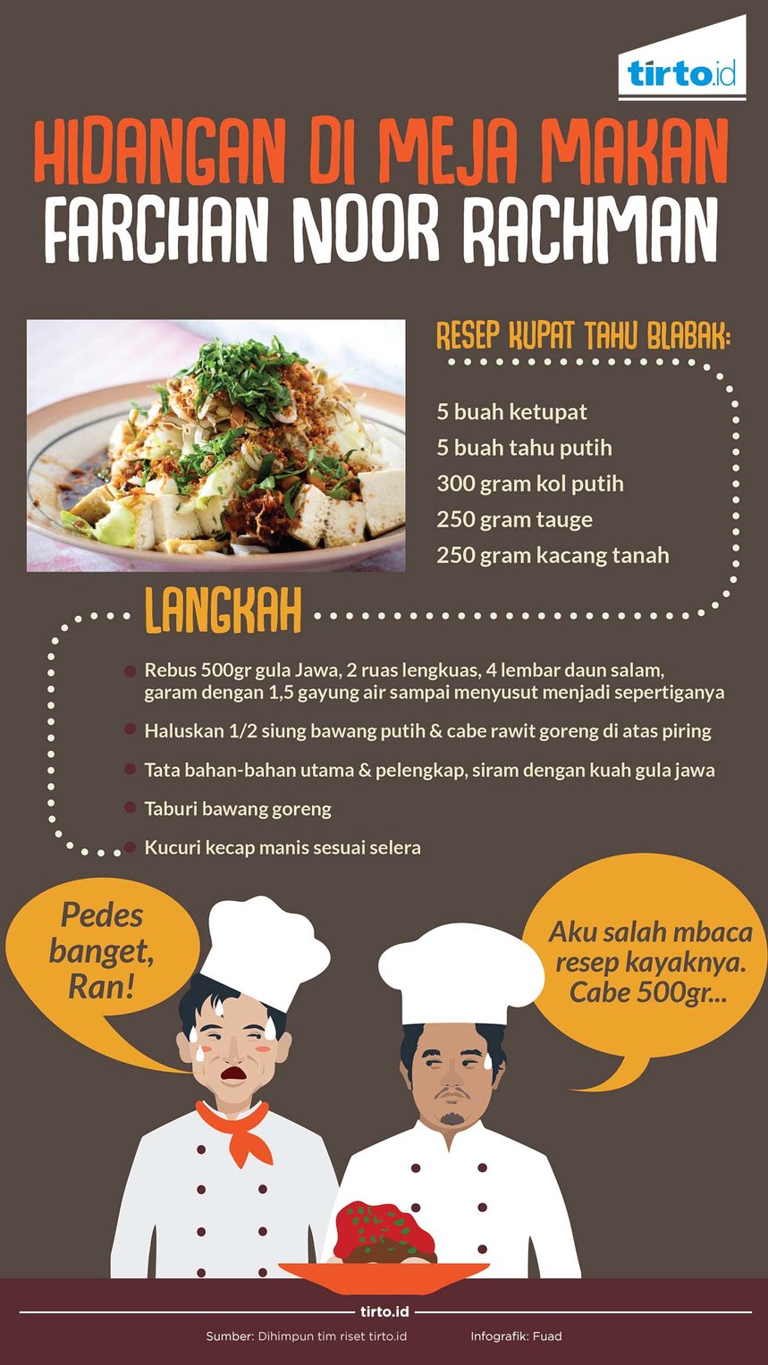 infografik kenangan ramadan hidangan di meja makan farchan noor 