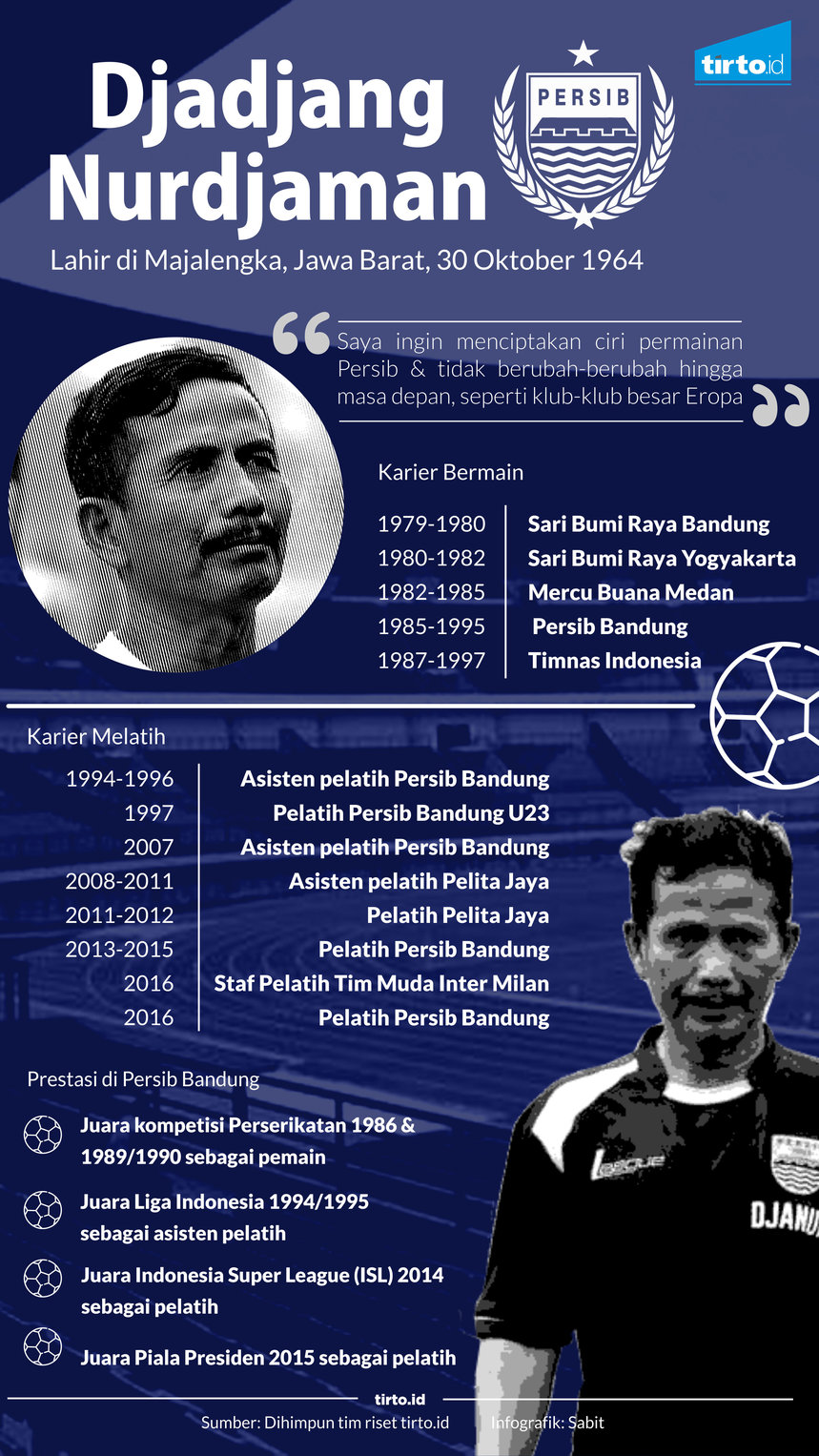 infografik jajang nurjaman pelatih persib