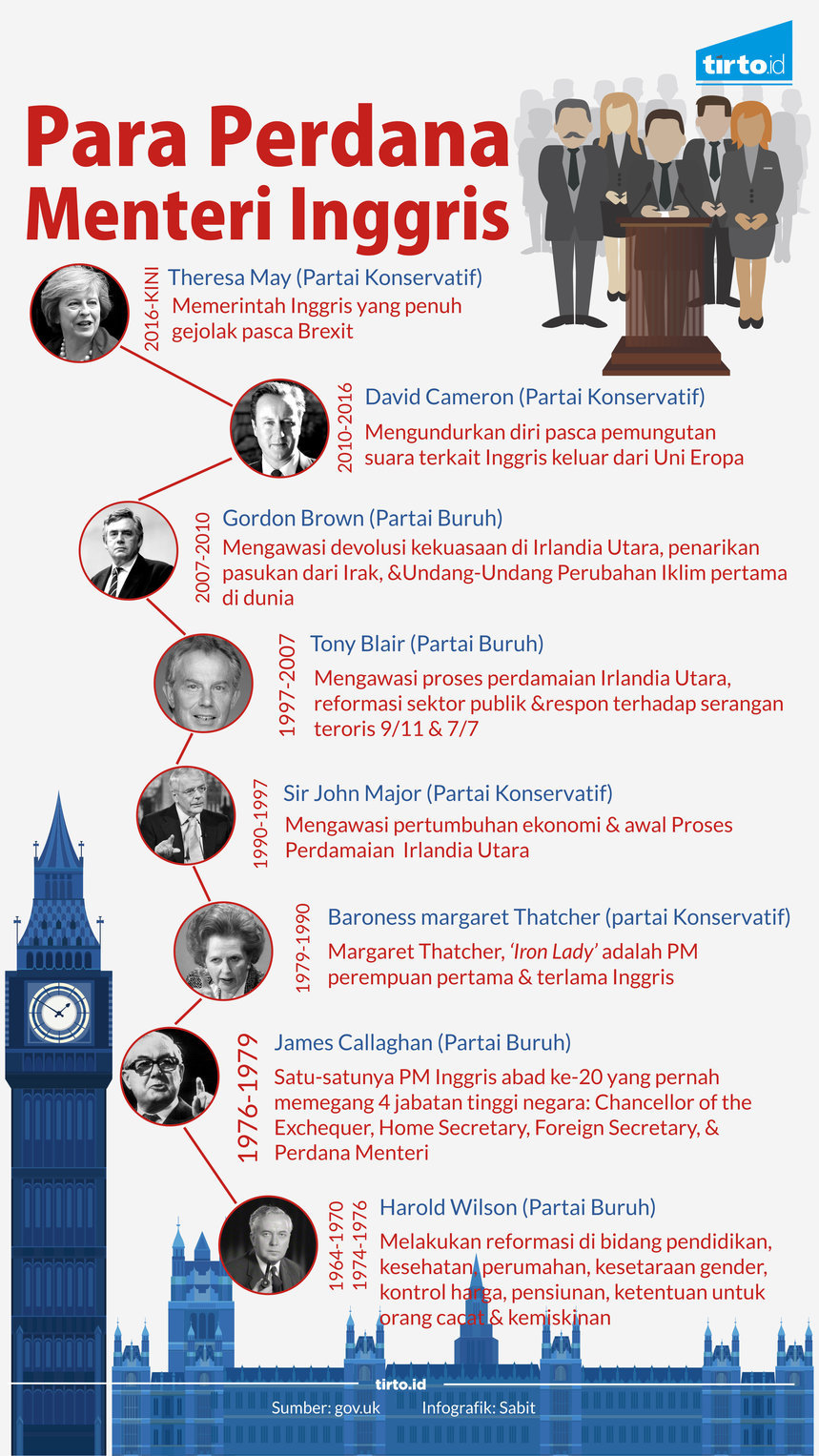 infografik para perdana menteri inggris