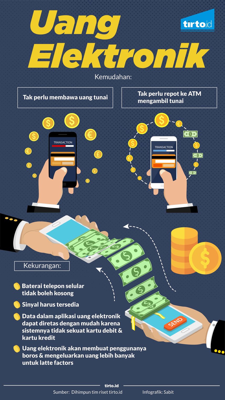 infografik uang elektronik
